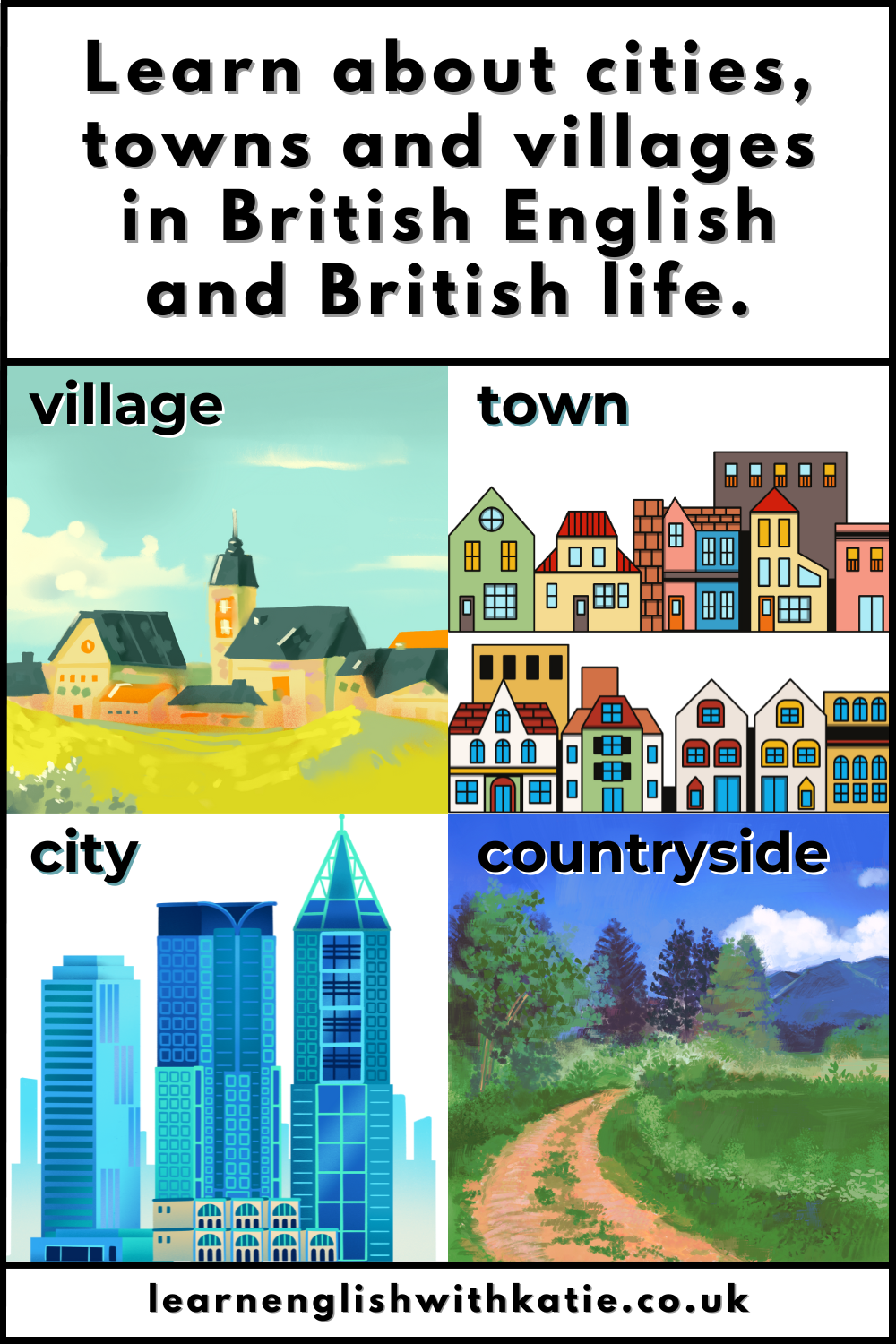 Pinterest pin showing four images: city, town, village and countryside