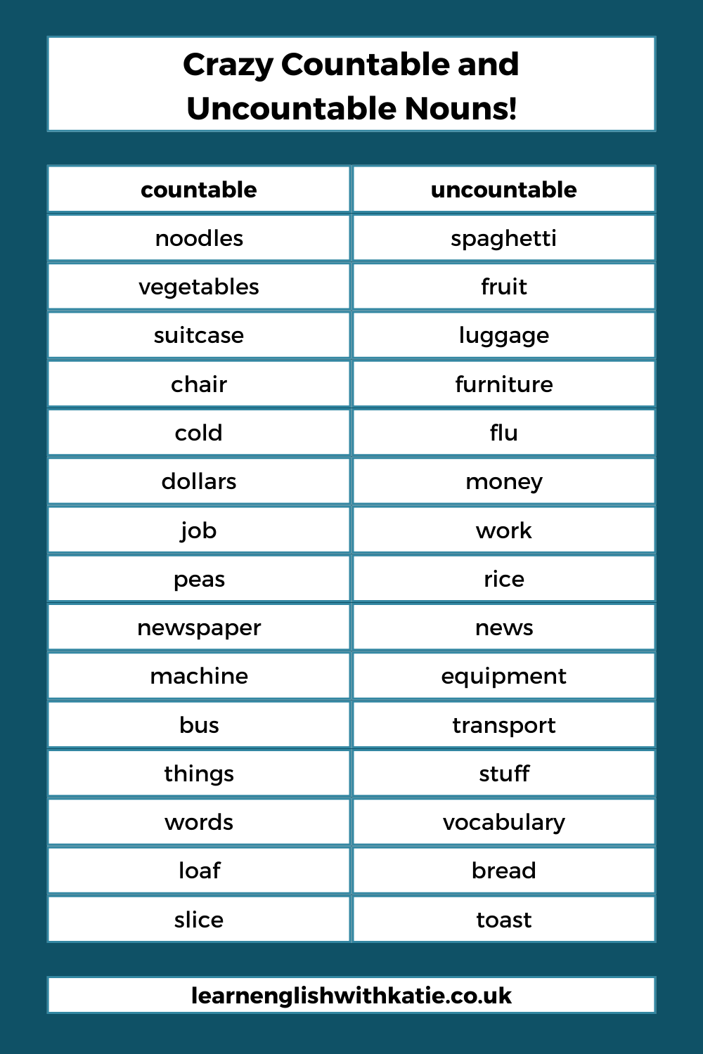 Pinterest pin listing countable and uncountable nouns from this post