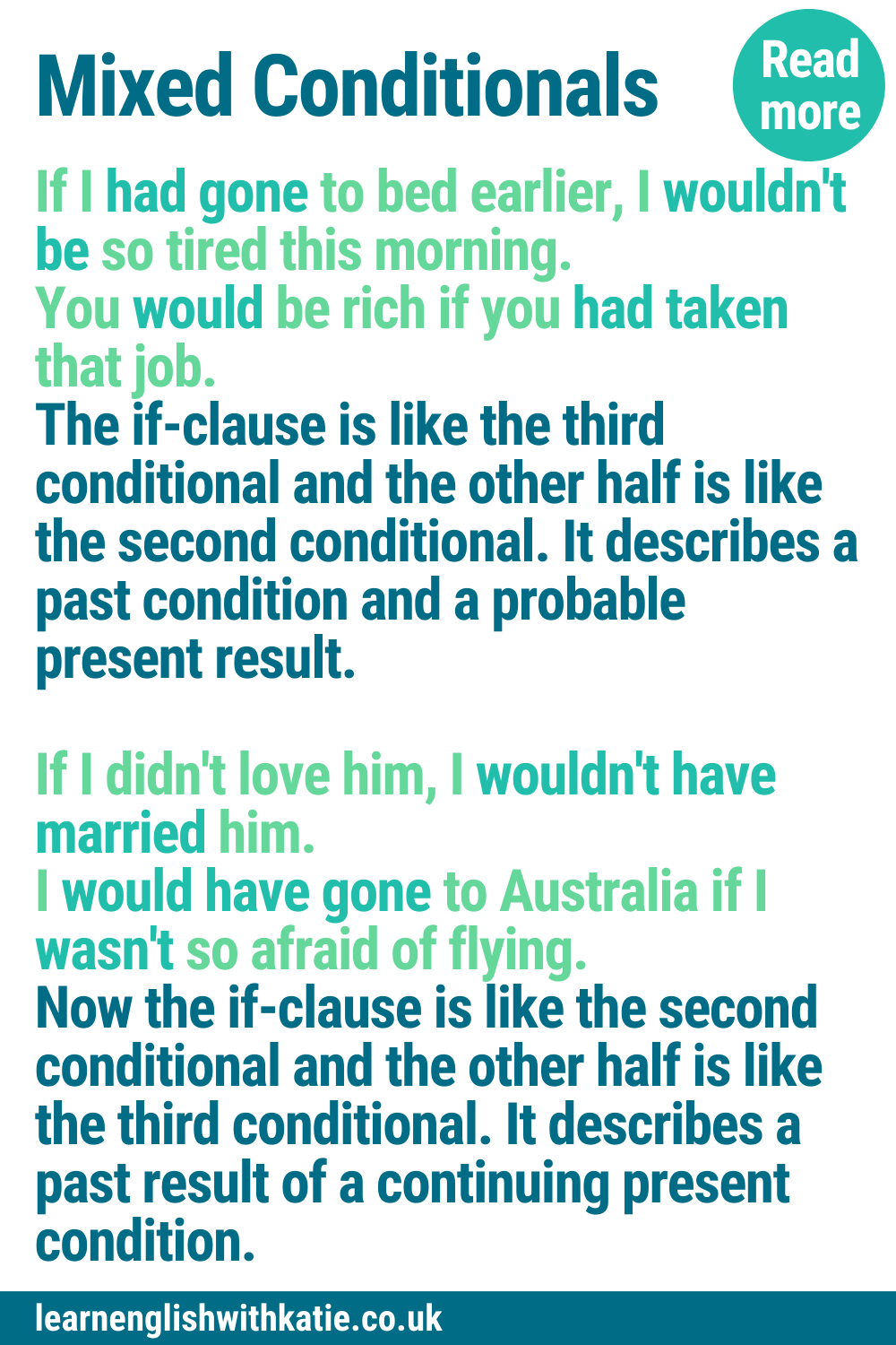 Pinnable infographic summarising the third conditional