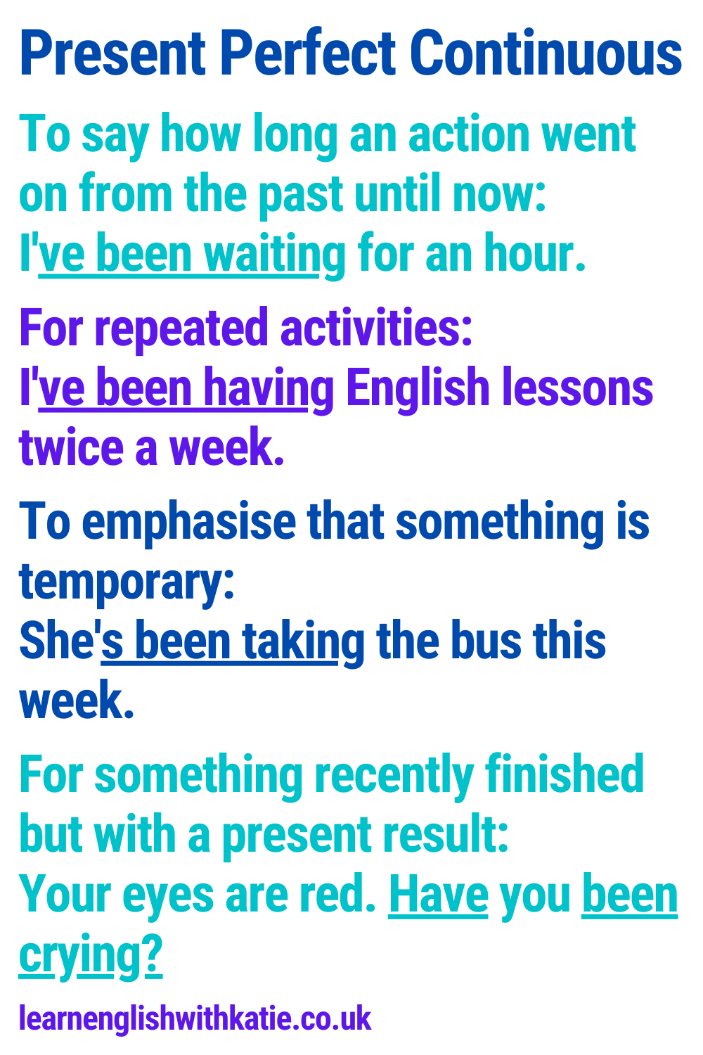 Infographic pinterest pin showing different uses of the present perfect continuous